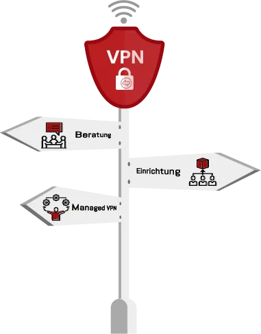 Wegweiser VPN-Services
